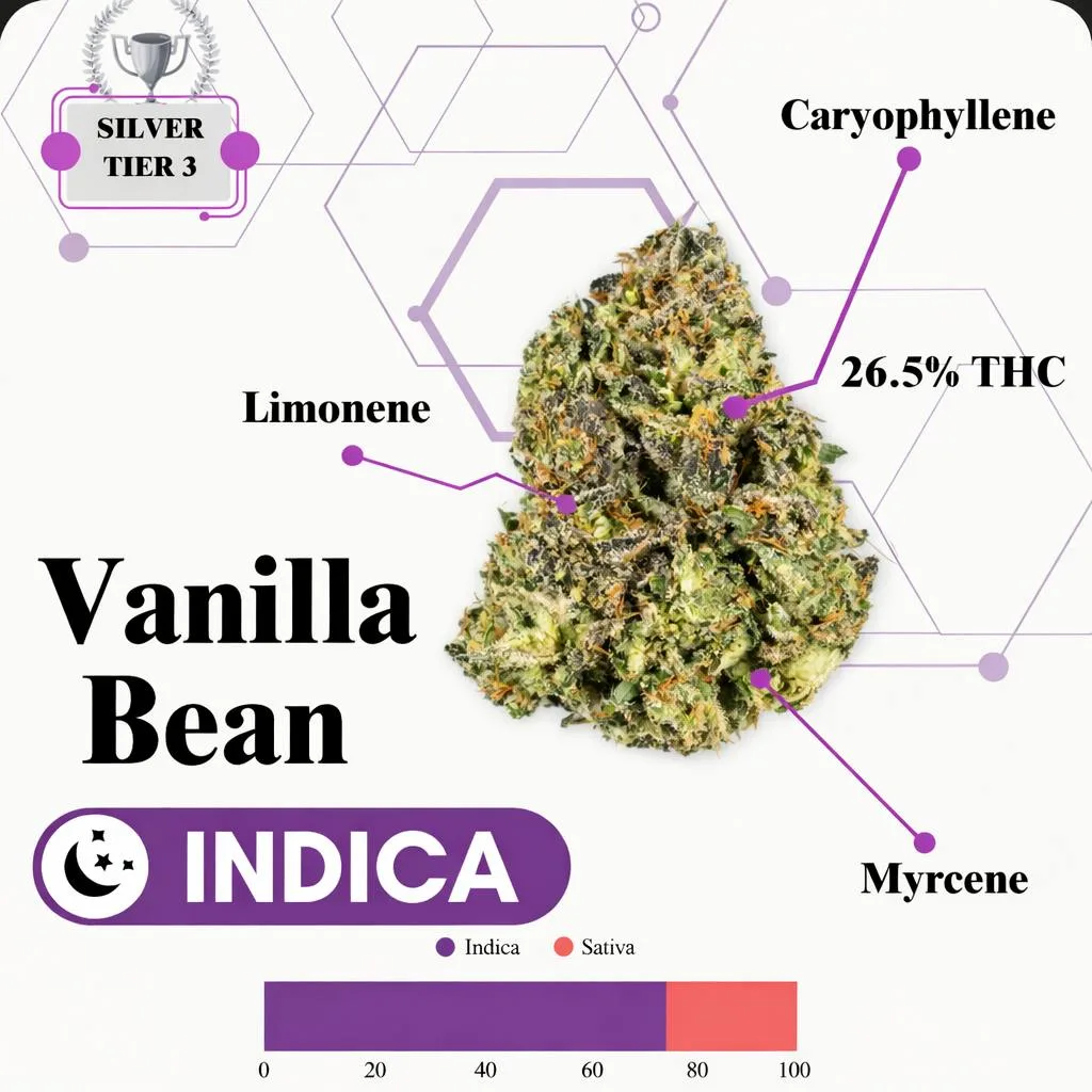 TIER 3 FLOWER - VANILLA BEAN - INDICA