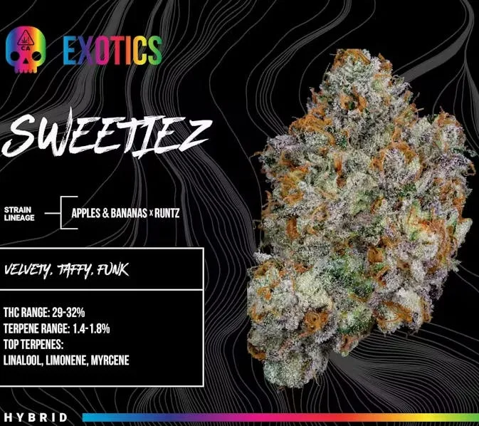 Sweetiez 3.5g Jar