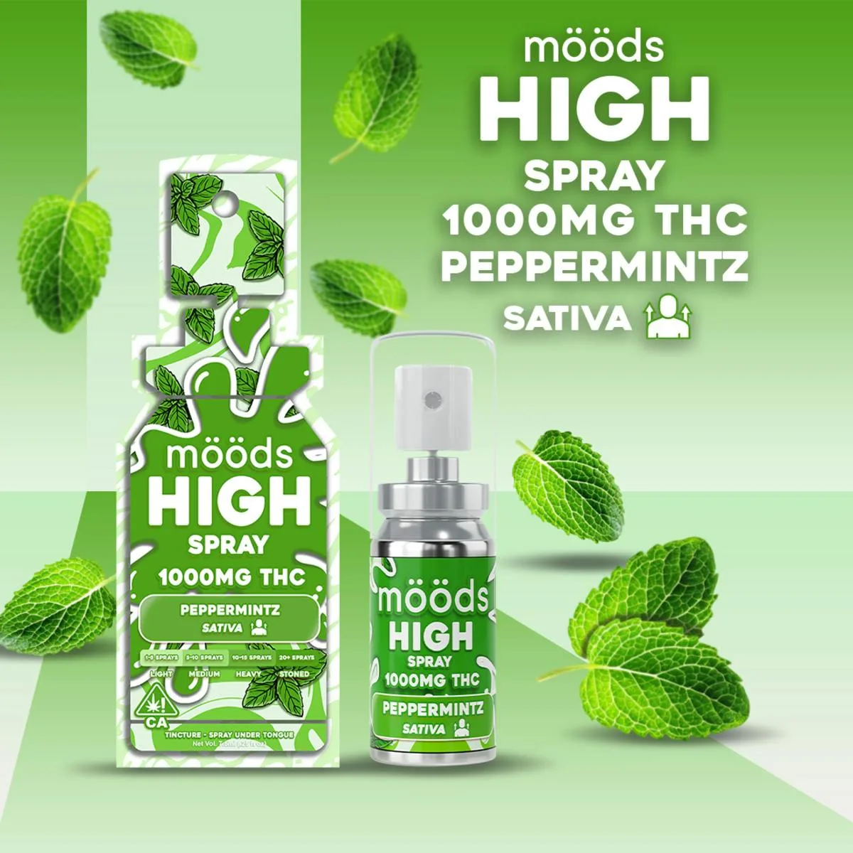 PEPPERMINTZ (SATIVA)