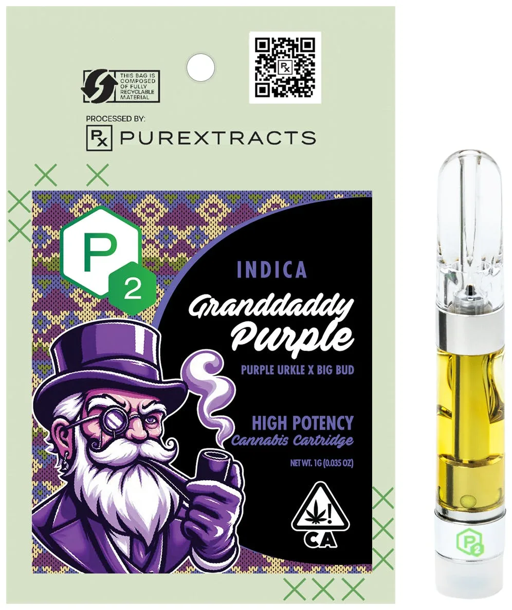 GDP - P2